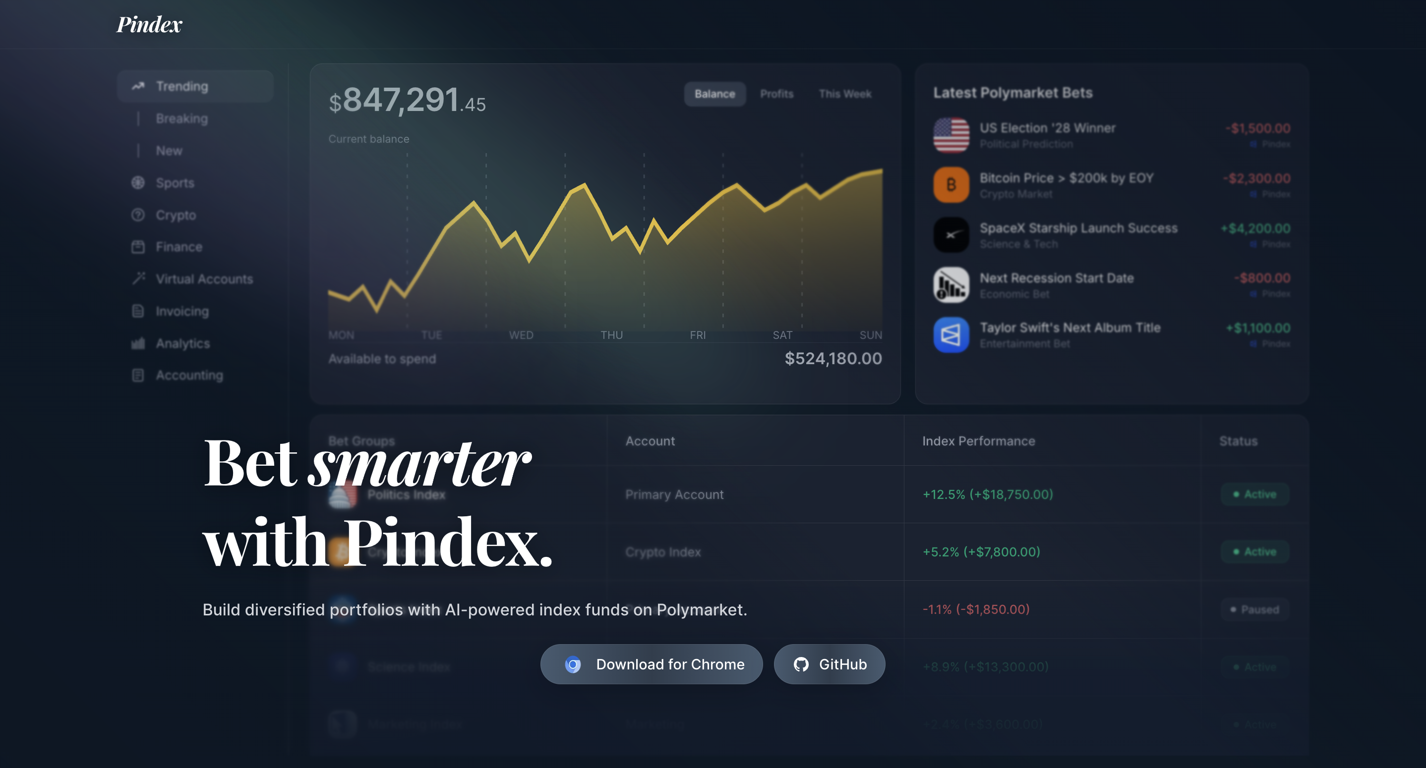 pindex